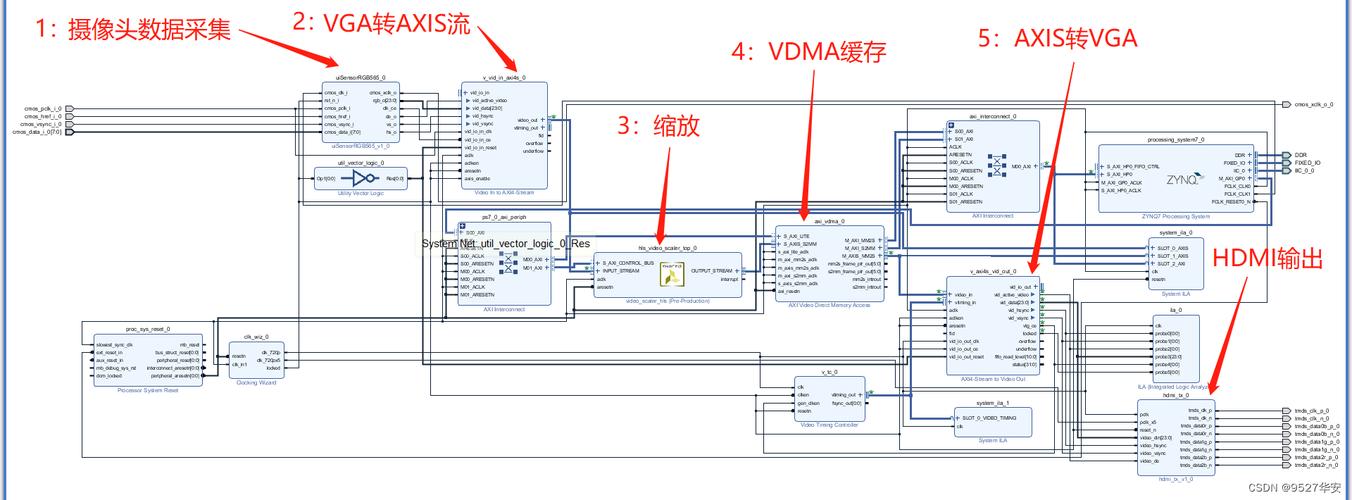 FPGA招聘HLS,需要掌握哪些核心技能?-图3 FPGA招聘HLS,需要掌握哪些核心技能?-图3