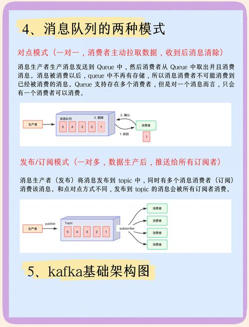 Kafka基本命令有哪些常用操作及参数？-图2