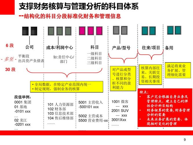 Oracle招聘需求具体有哪些关键要求？-图2