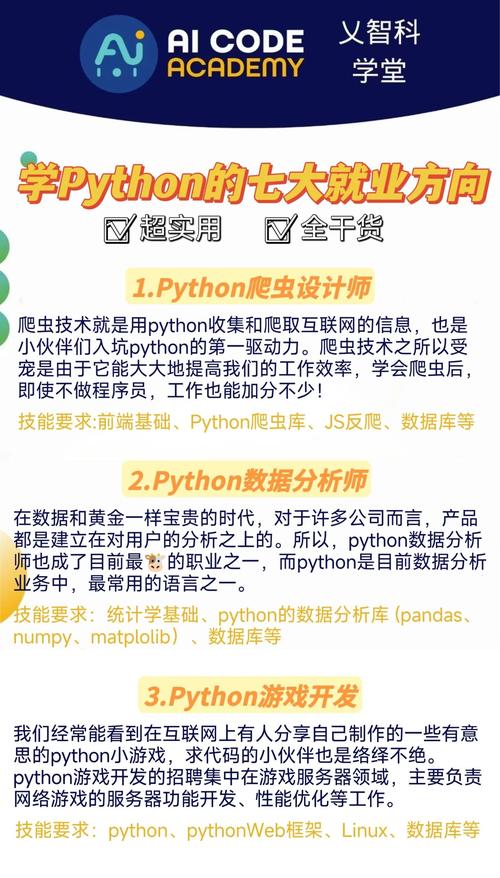 巴黎Python招聘，薪资多少？-图2