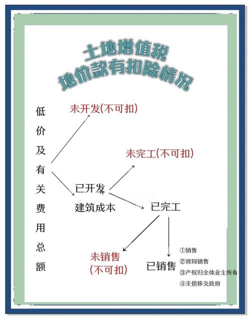 土地规划行业节税有哪些合法策略？-图1