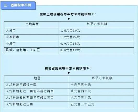 土地规划行业节税有哪些合法策略？-图2