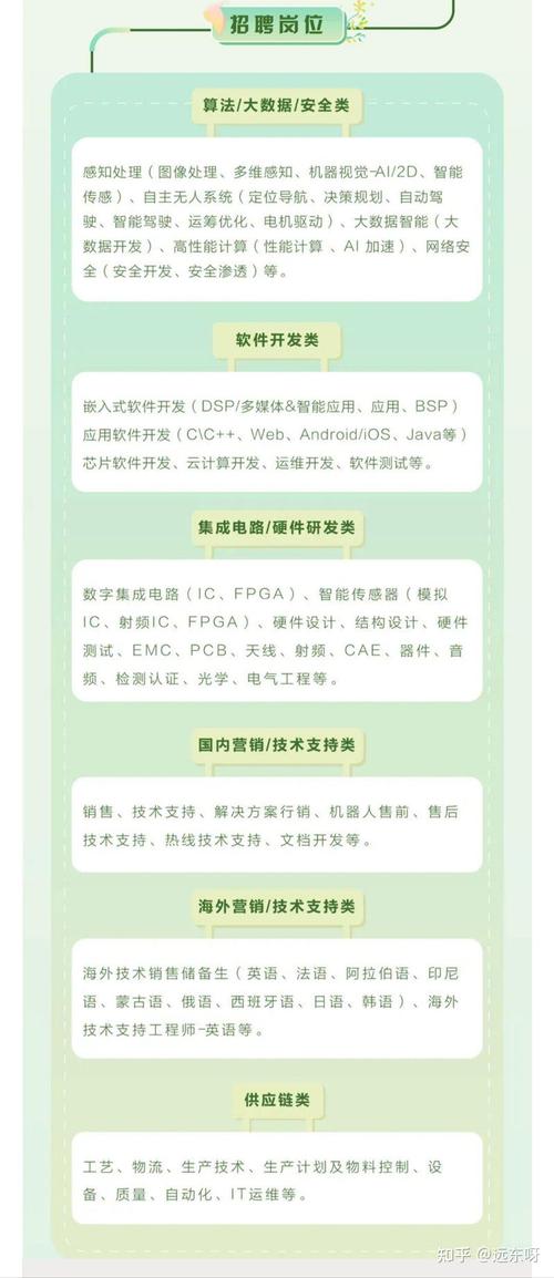 深圳海康招聘有何新动态？-图2