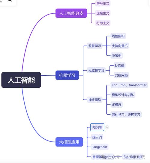 AI设计开发，核心难点在哪？-图3