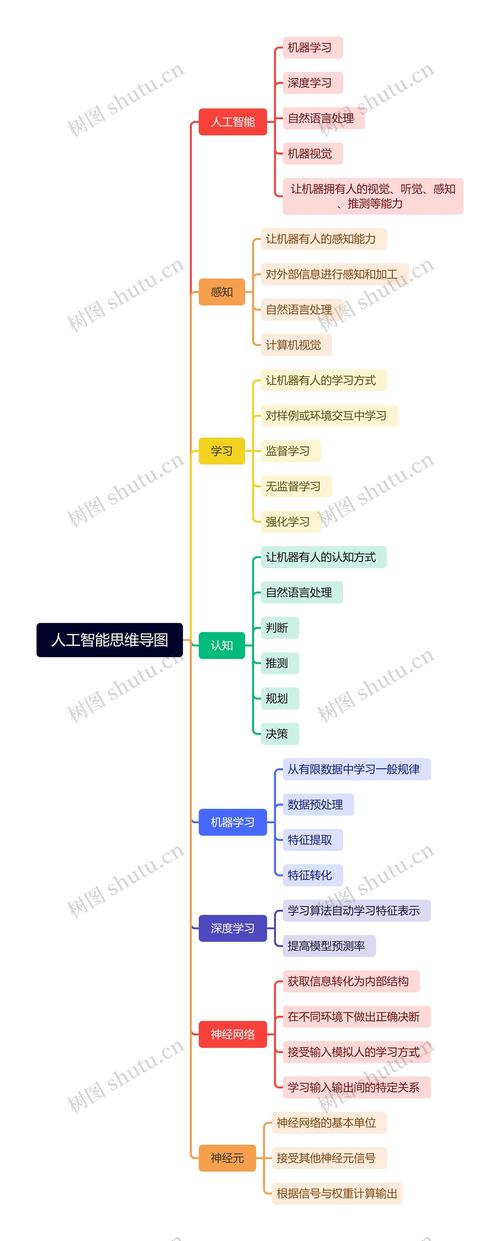 AI设计开发，核心难点在哪？-图1