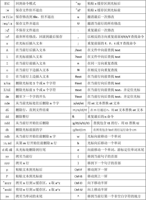 vim命令打印版有哪些实用技巧？-图1