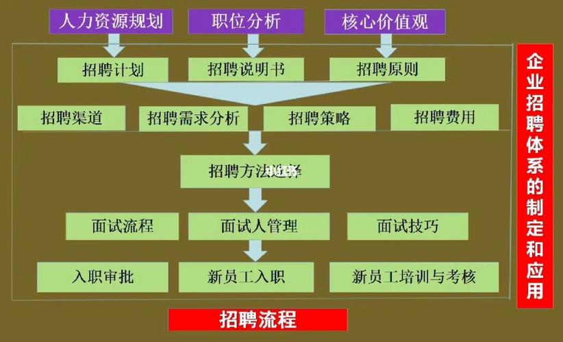 招聘实体模型，是做什么的？-图3