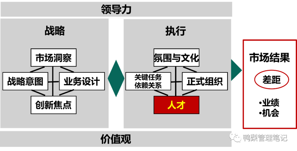招聘实体模型，是做什么的？-图1