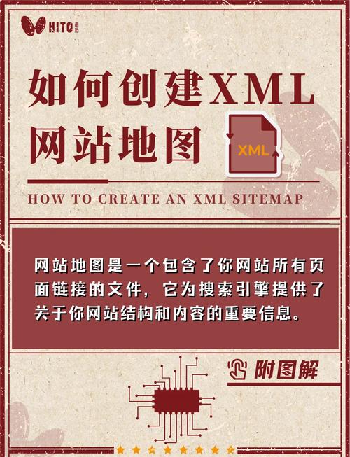 建网站从零开始的关键步骤有哪些？-图3