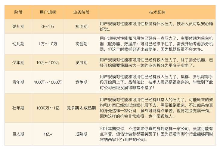 个人如何从零成为一家互联网公司？-图3