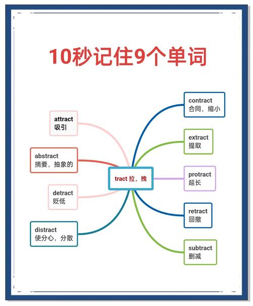 英语单词如何记忆才能不忘？-图1