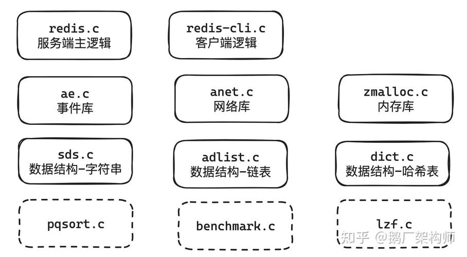 Redis所有命令有哪些？-图3
