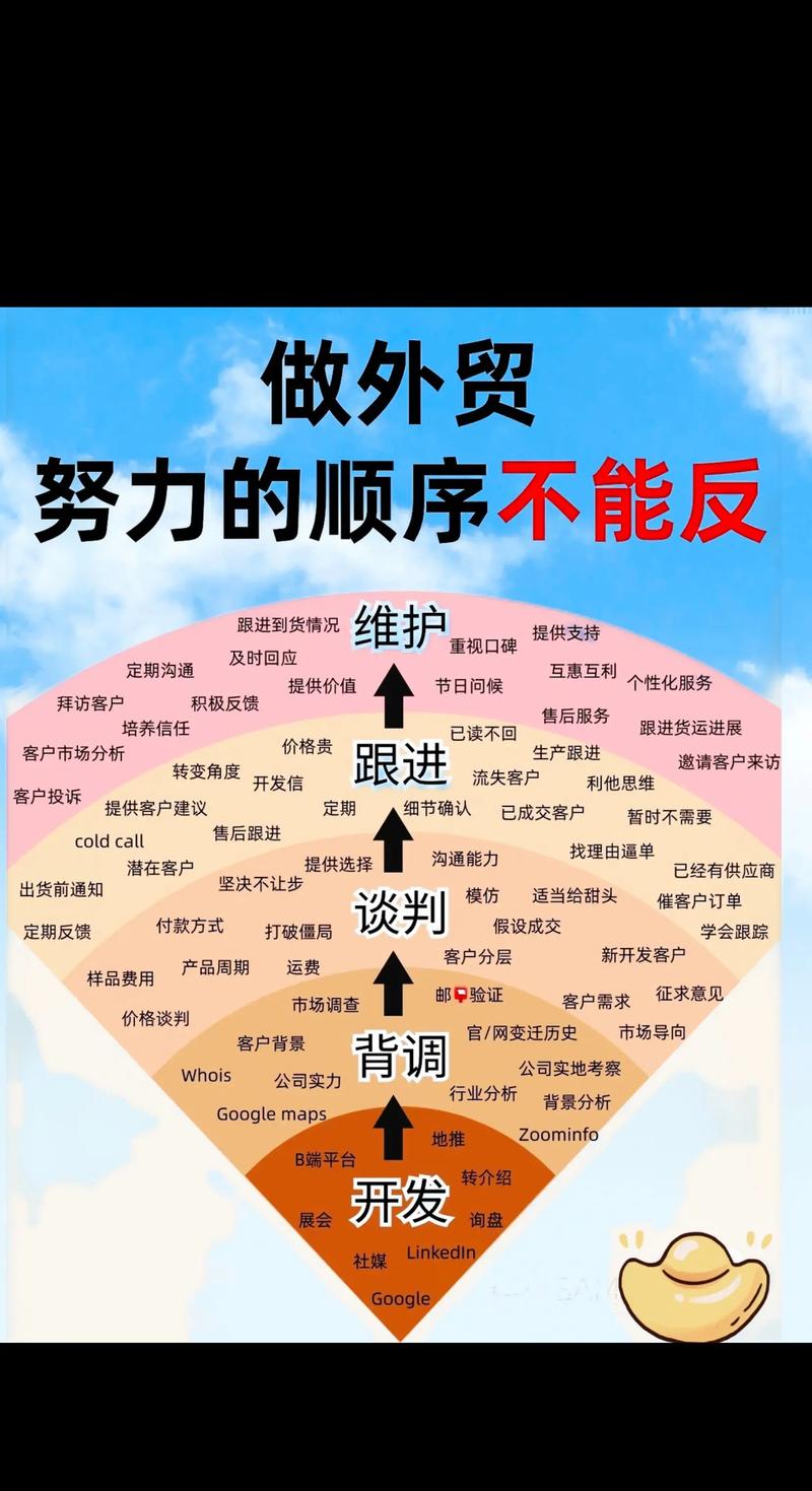 外贸公司好坏，核心评测标准有哪些？-图1