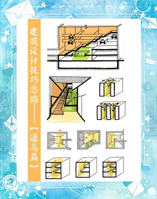 设计如何提升层次感？-图1