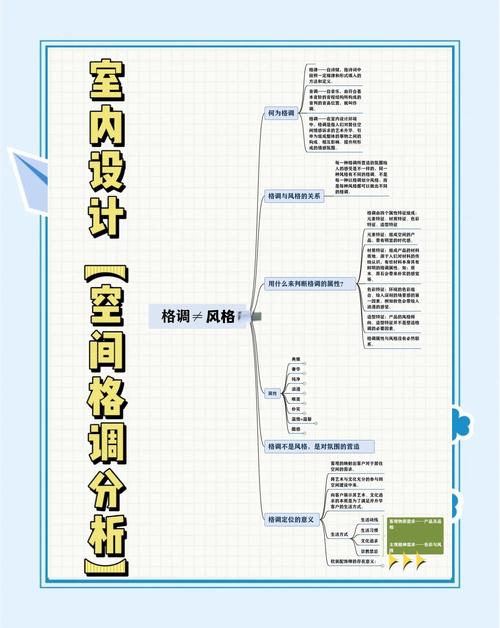 设计如何提升层次感？-图2
