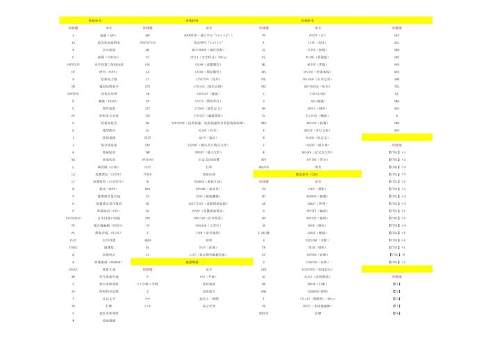 cass9.0命令有哪些?怎么快速掌握?-图1 cass9.0命令有哪些?怎么快速掌握?-图1