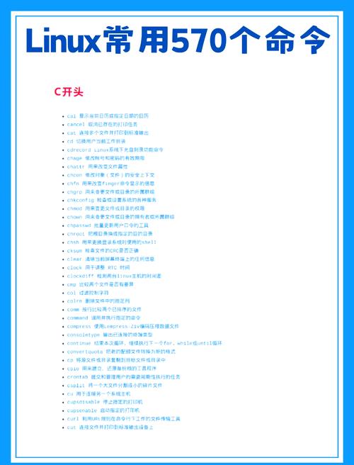 Linux查询命令有哪些？-图2