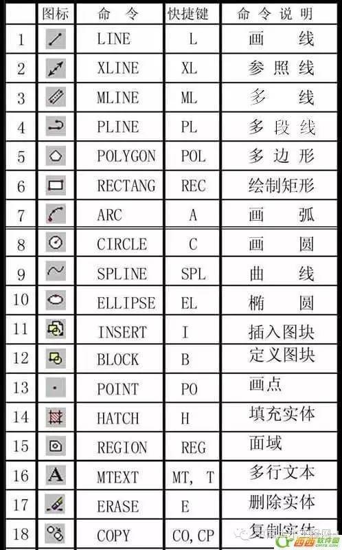 cad图形编辑命令有哪些常用技巧？-图2