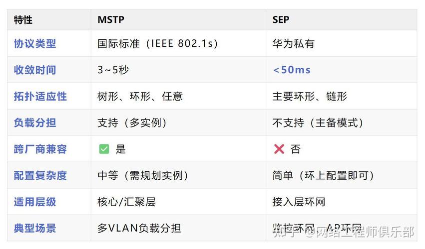 华为STP配置命令有哪些核心参数？-图3