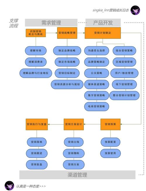 企业整合营销的关键路径与落地方法是什么？-图3