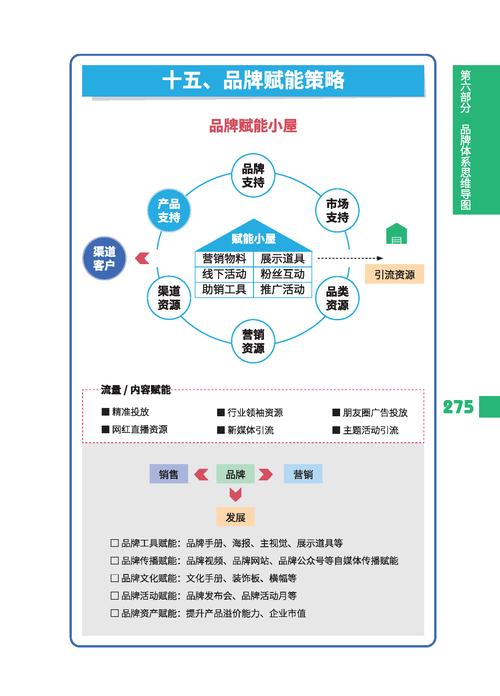 企业整合营销的关键路径与落地方法是什么？-图1
