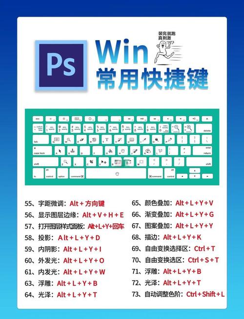 PS放大快捷键怎么设置?-图1 PS放大快捷键怎么设置?-图1