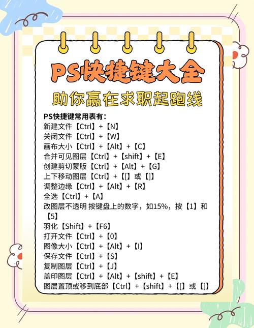 PS放大快捷键怎么设置?-图2 PS放大快捷键怎么设置?-图2