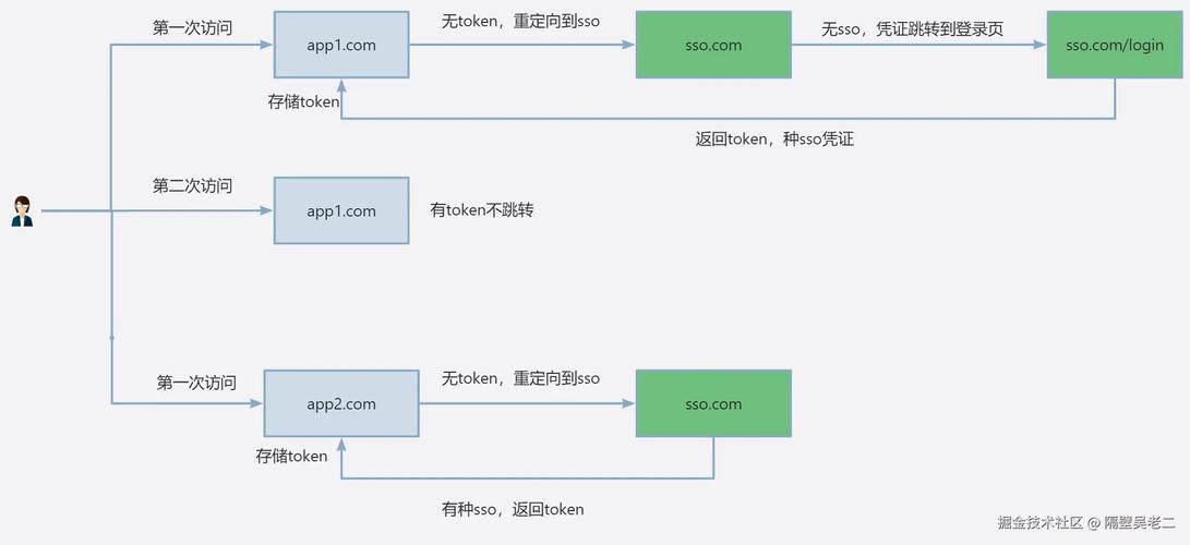 ASP.NET登录状态如何判断？-图2
