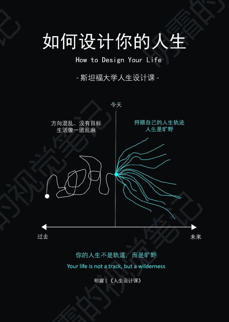 设计作品时，你如何构思核心创意？-图2