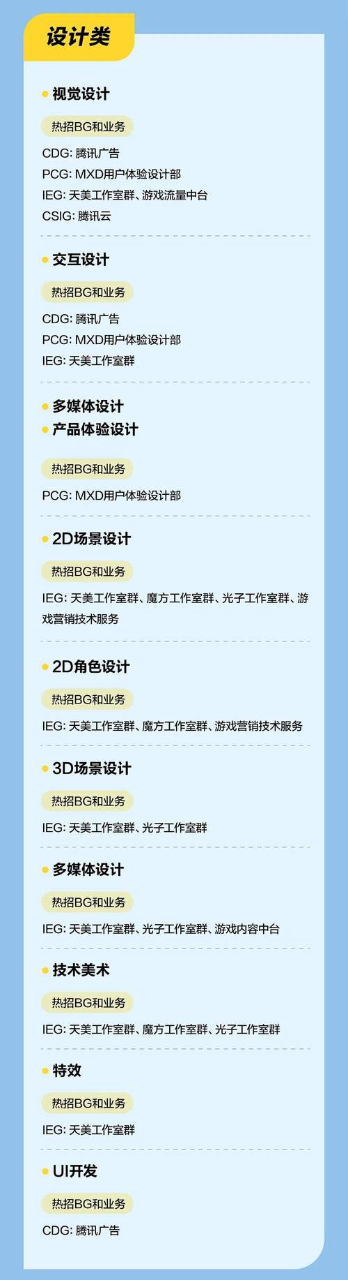腾讯SEO招聘要求有哪些？-图3