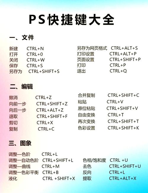 PS快捷键大全有哪些必备命令？-图1