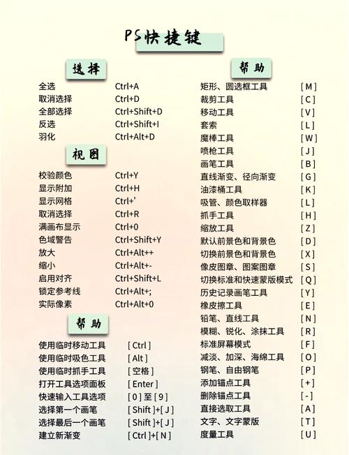 PS快捷键大全有哪些必备命令？-图2