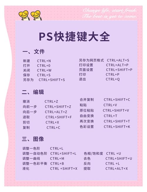 PS快捷键大全有哪些必备命令？-图3