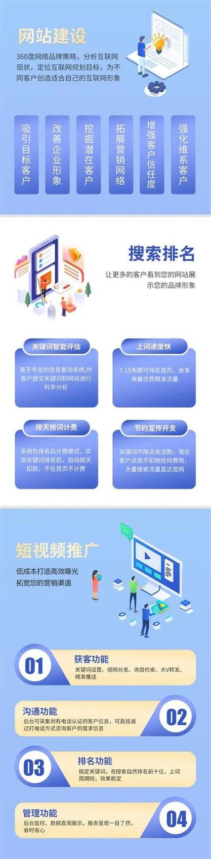 网站推广优化，该从哪步开始做？-图3