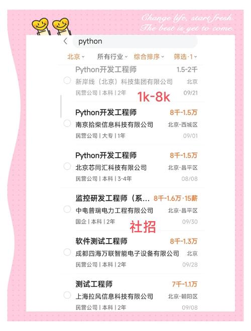 Python兼职招聘，要求与薪资如何？-图2