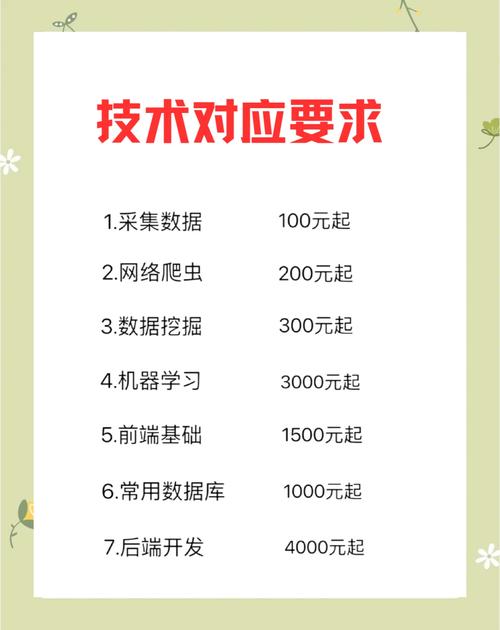 Python兼职招聘，要求与薪资如何？-图1
