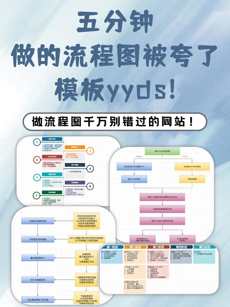 如何创建一个简单流程？-图3