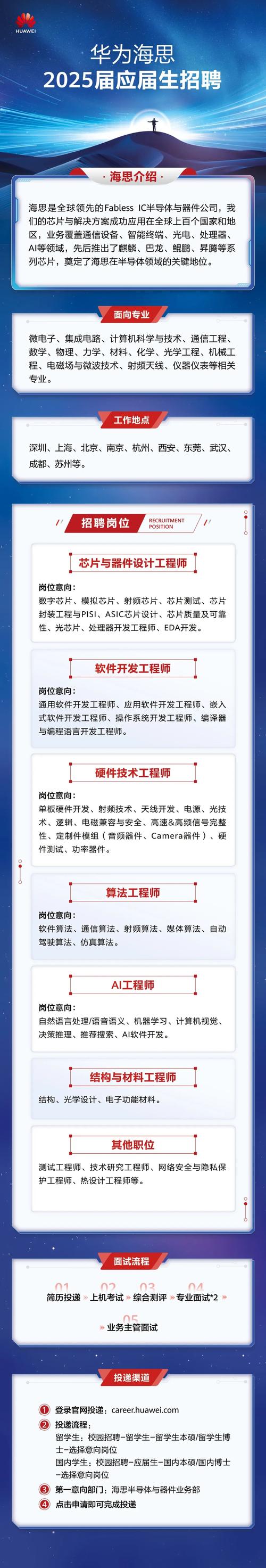 华为EDA招聘，技术突破还是人才储备？-图1