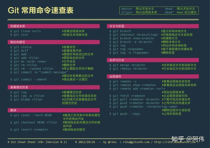 Linux剩余内存命令有哪些？-图2