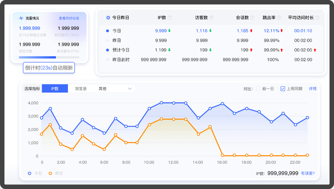 网站如何添加百度统计？步骤详解来了！-图3