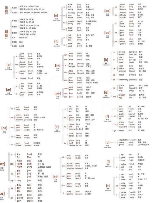 发音知识点如何有效教与学？-图1