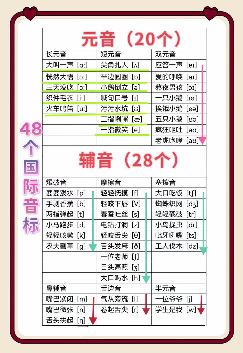 发音知识点如何有效教与学？-图3