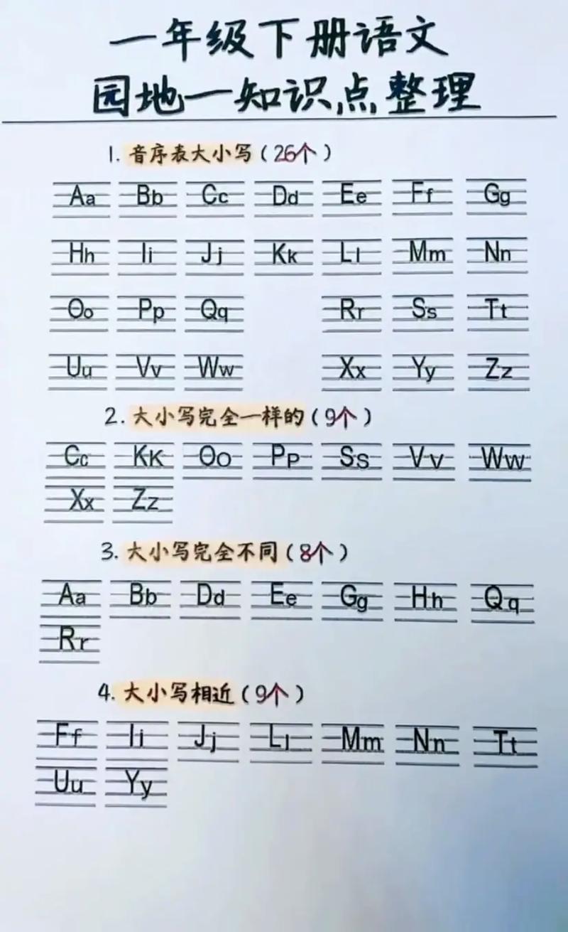如何快速熟记26个字母大小写？-图3