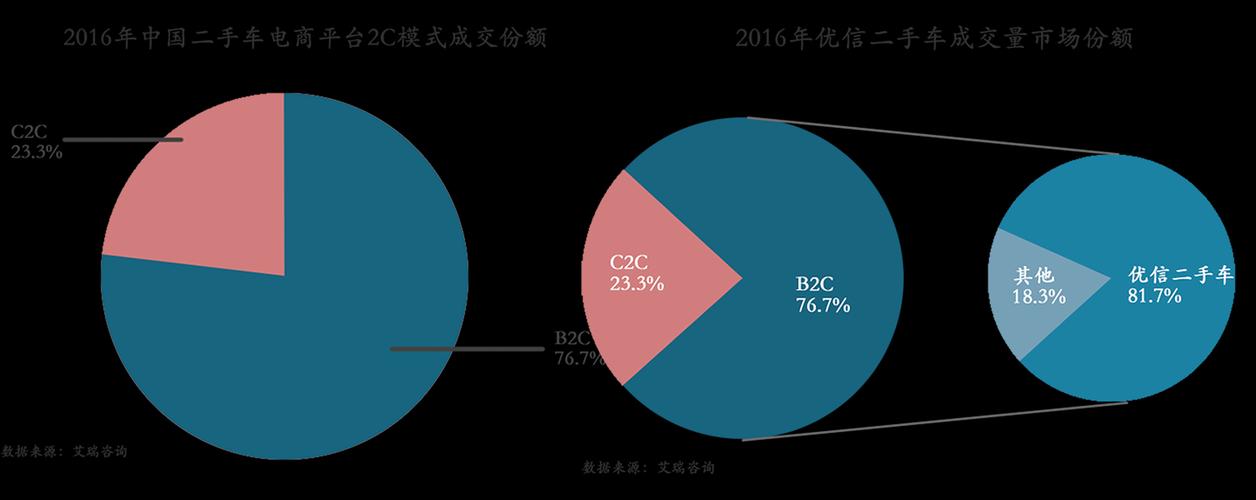 瓜子招聘数据揭示了哪些职场趋势？-图2
