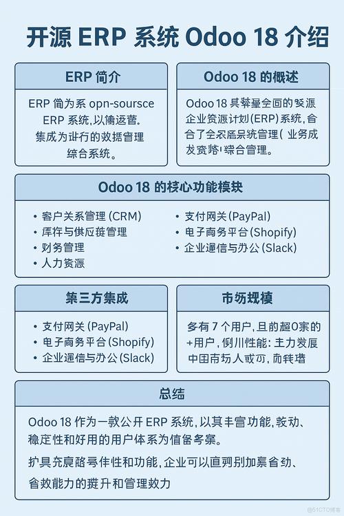 Odoo开发招聘，薪资几何？-图3