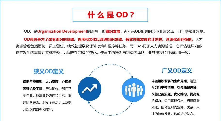 Odoo开发招聘，薪资几何？-图1