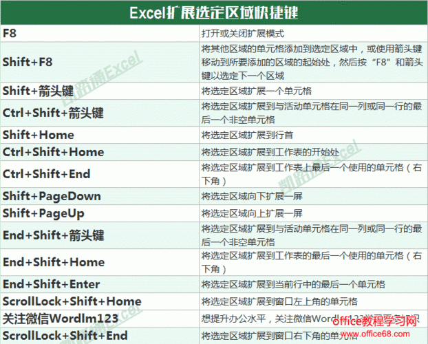 表格命令有哪些？-图3