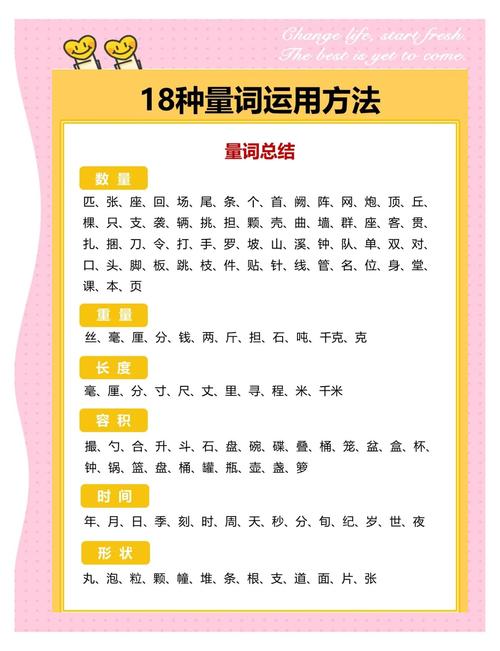 如何向外国人讲解量词的难点与技巧？-图1