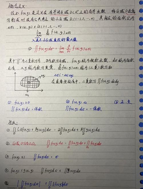 3天学完高数真能学会吗？-图1