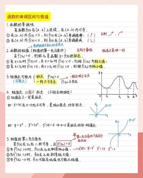 3天学完高数真能学会吗？-图2